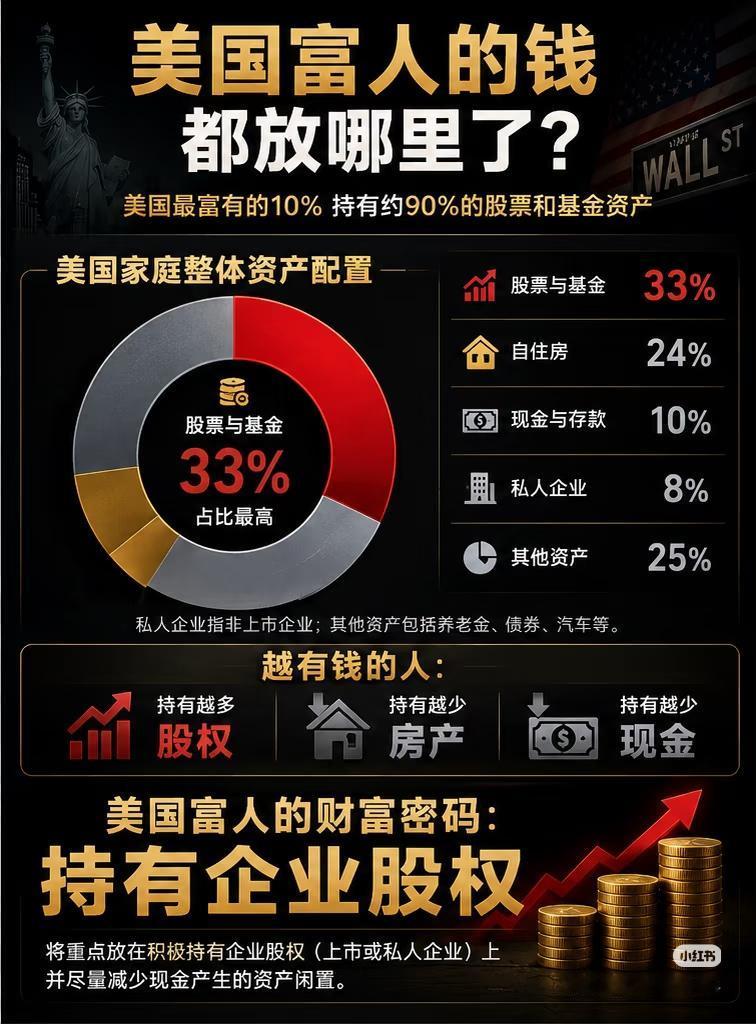 看完美国富人的资产表，终于懂普通人为什么越攒越难看完这两张真实数据，一下子