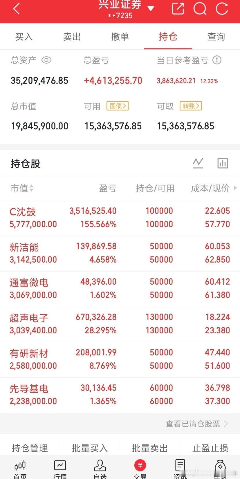 市场马上开门了！兄弟们，子弹备好了没？​​​