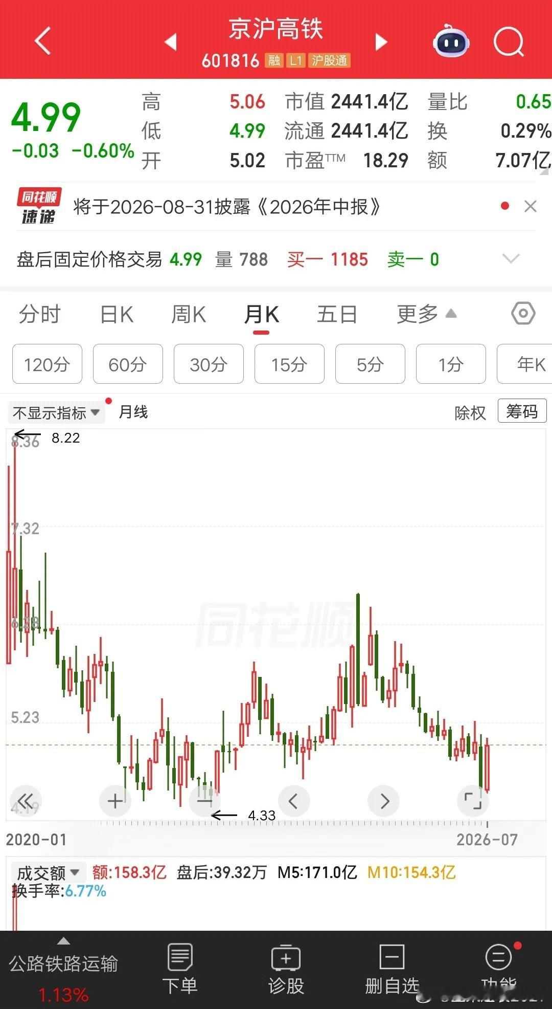 一位北京的股民，斥资115万建仓京沪高铁，成本价是5.86元。他是在上市首日买进