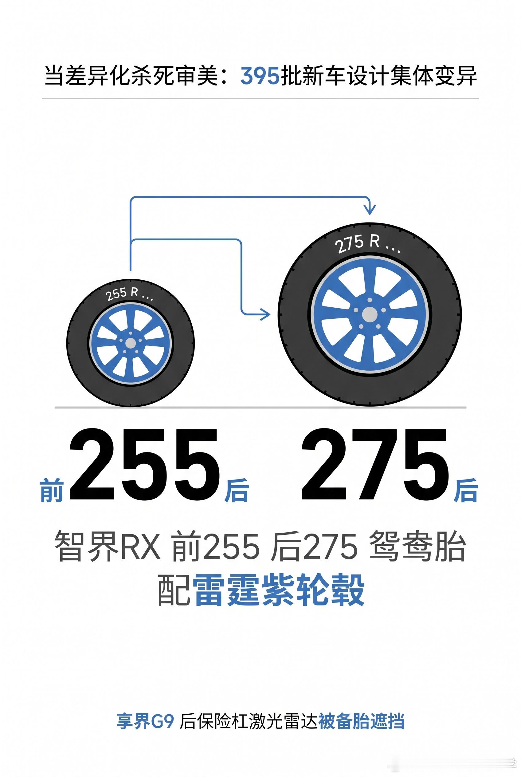 【工信部新车设计集体走偏】不是性能多猛，是设计一个比一个怪。智界RX前...