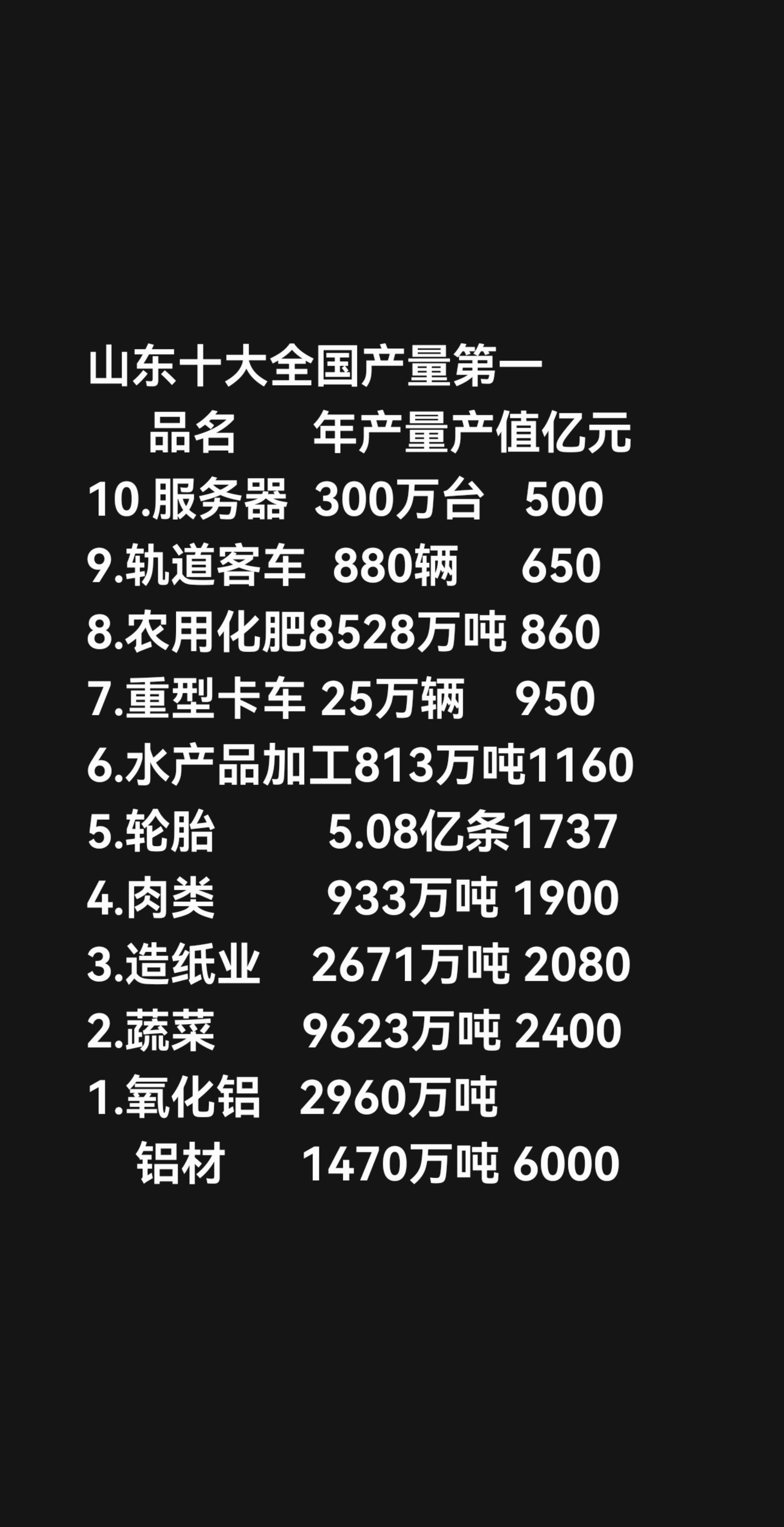 山东十大全国产量第一      品名      年产量产值亿元 10....