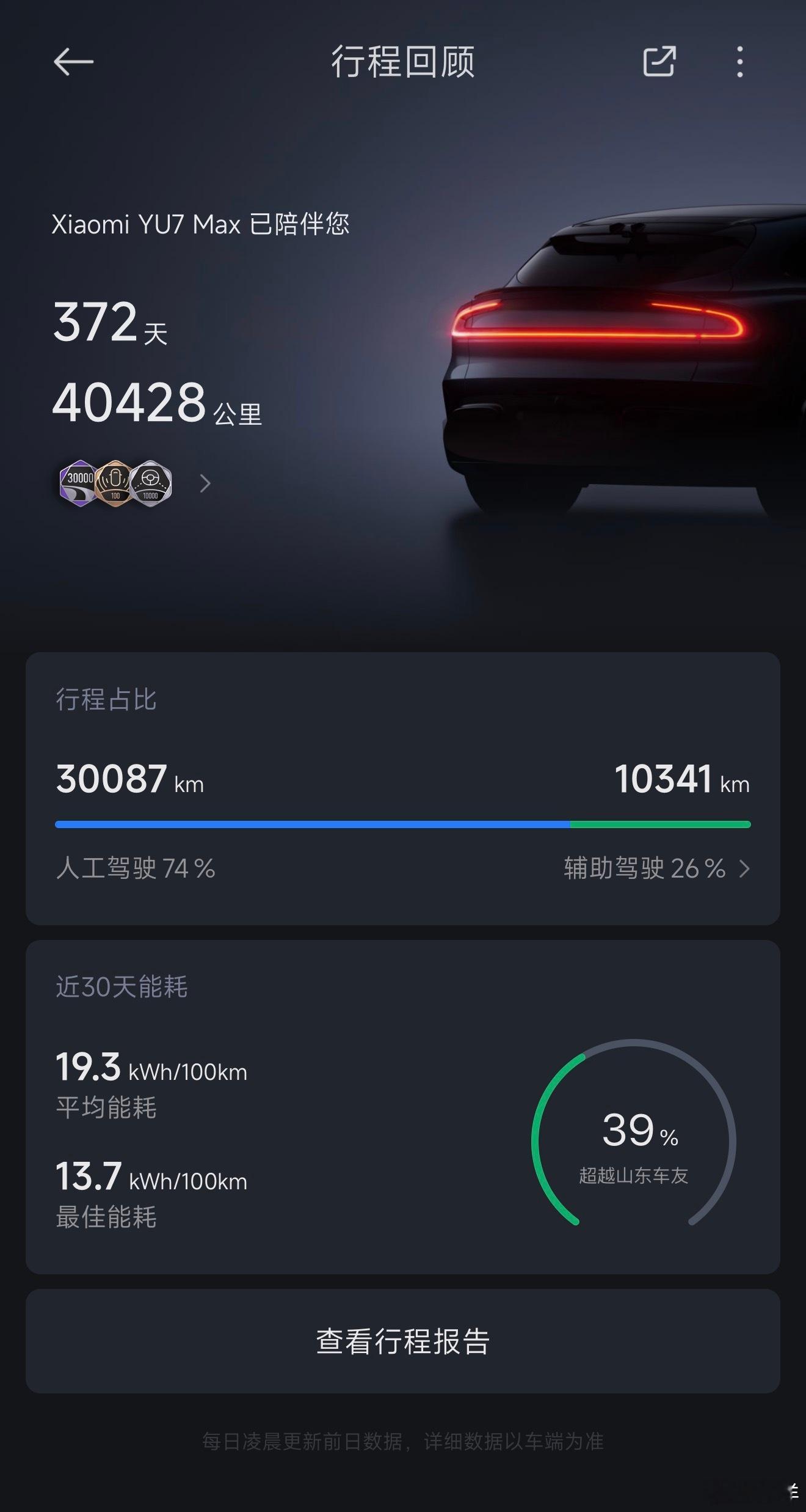 一年开了4万公里，在互联网是什么水平？