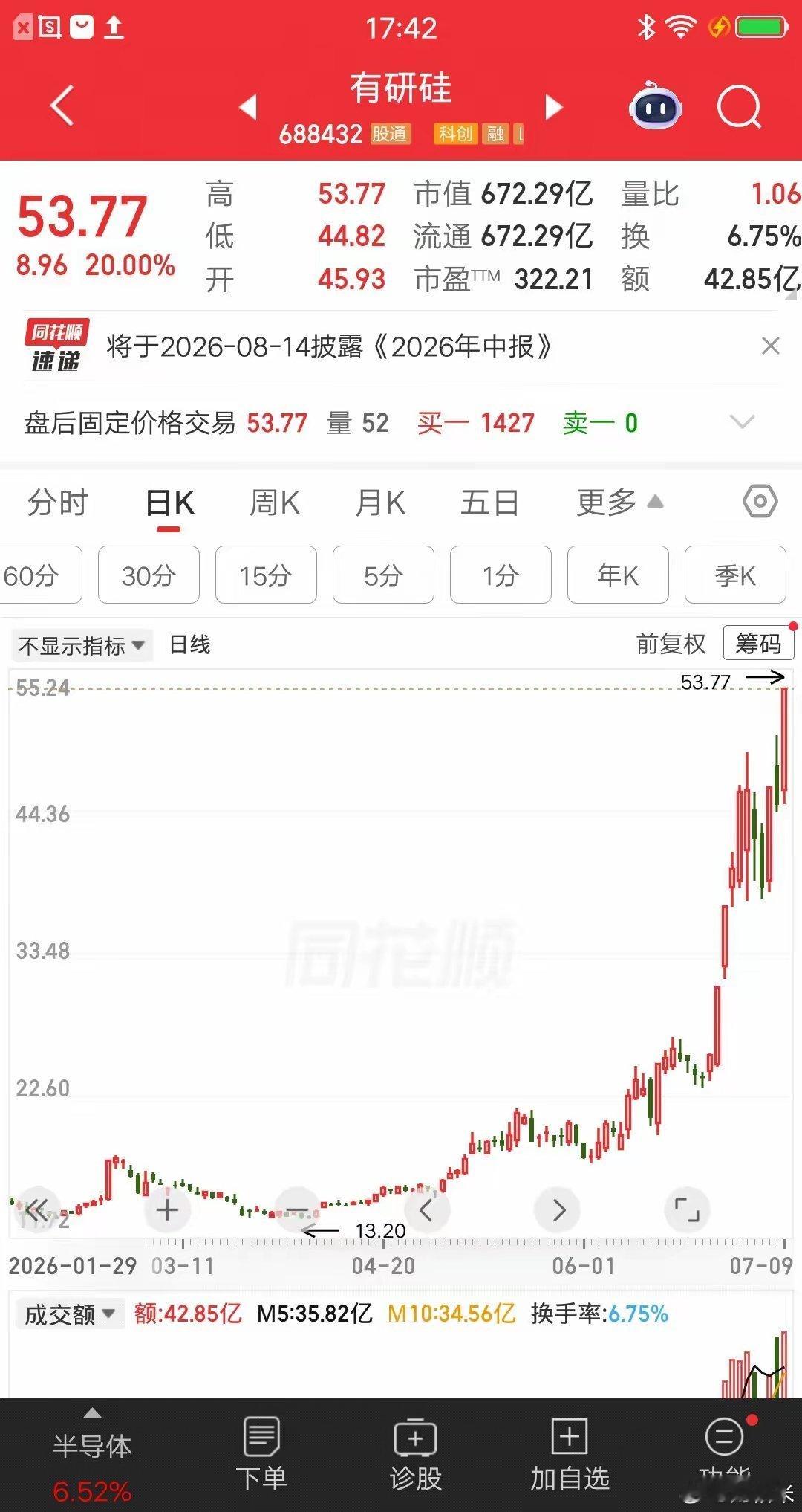 一位股民发视频笑疯了，他说4月份做了一个大胆的决定，卖掉了车子换了12万，加上工
