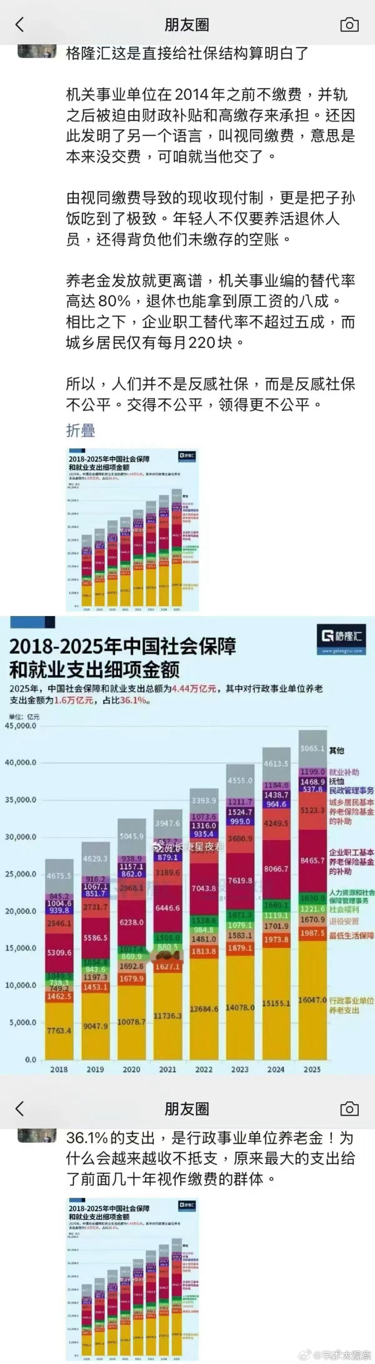 格隆汇把社保结构算明白了。全国人民也都知道了。全国人民基本都支持的事儿，这还不趁
