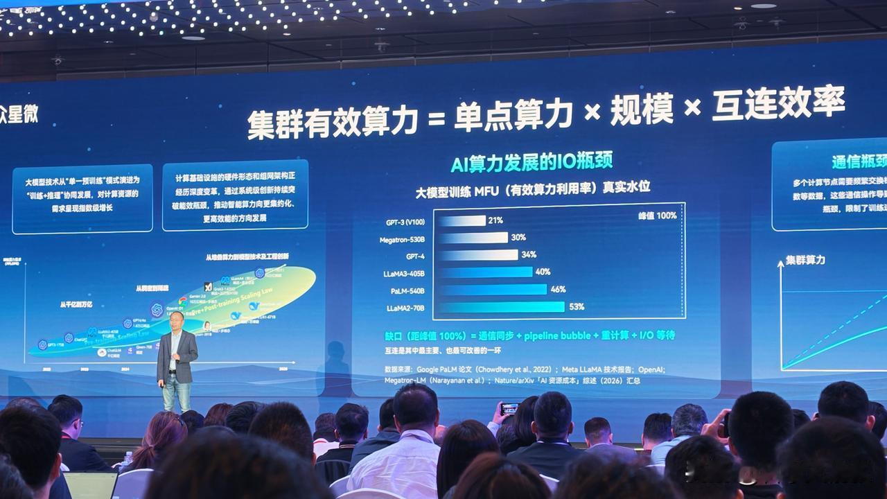 互连芯片价值+122%，谁在受益？今天众星微发布会，郭二辉总拆了一笔账：GB