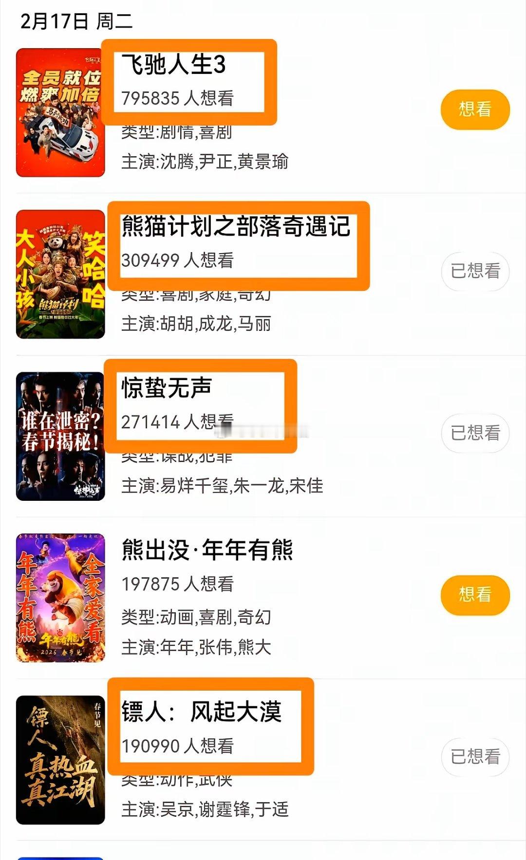 沈腾一个人，压着张艺谋吴京打？别看张艺谋拉上易烊千玺，搞了个国安题材，预售愣是被