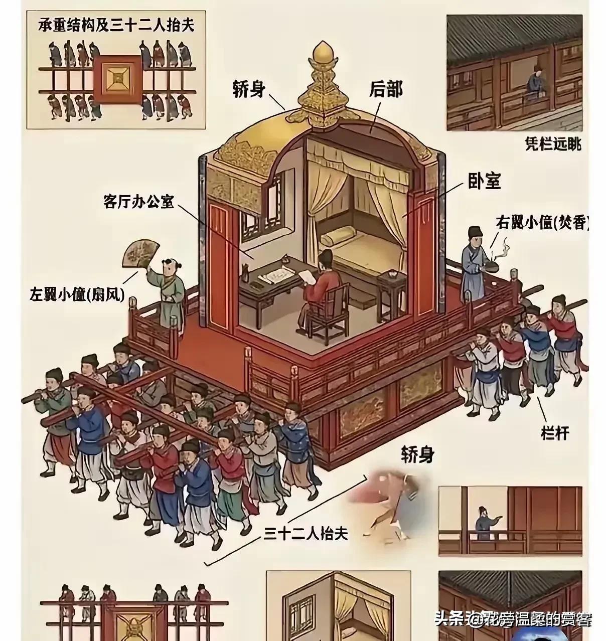 张居正回乡奔丧的巨型轿子：明代官场极致规制与行路真相这就是万历首辅张居正，