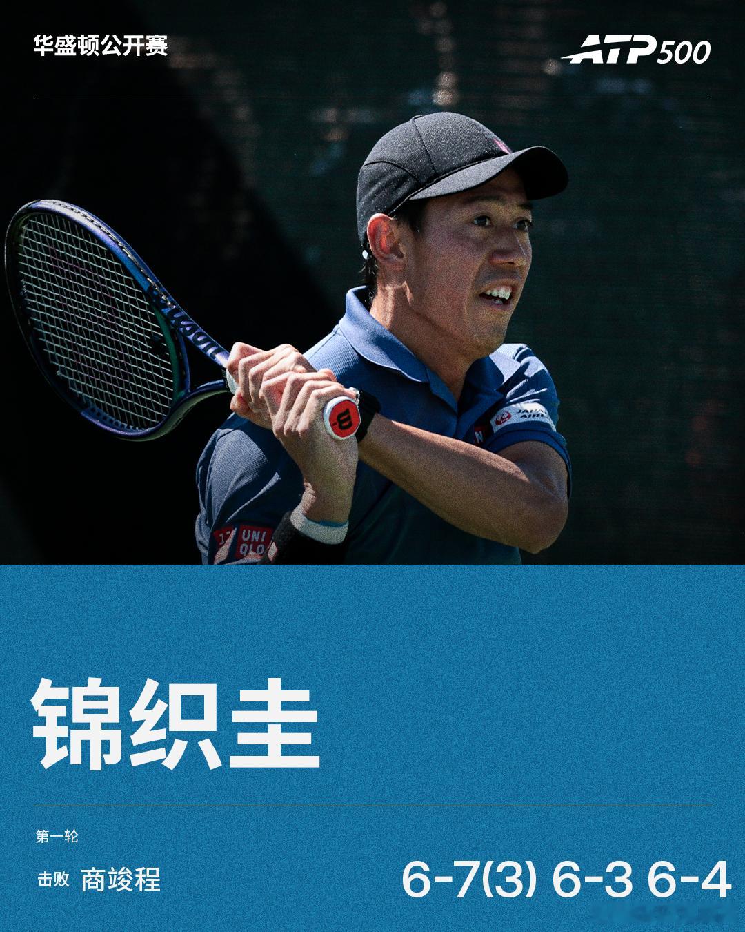 锦织圭淘汰商竣程ATP500华盛顿站男单首轮，持外卡出战的锦织圭鏖战三盘以6-