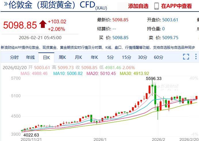 最近黄金白银涨疯了，如果钱都跑去买这些东西了，会不会导致物价涨得更厉害，但工厂反