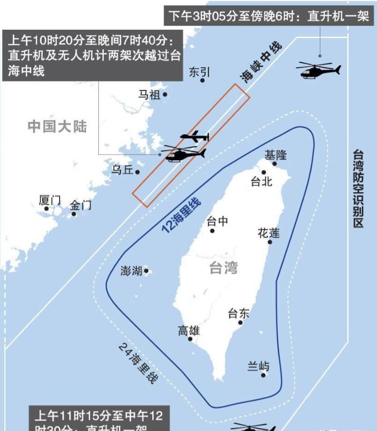 台湾这次恐怕真要绷紧神经了。7月21日，台防务部门公布过去24小时台海动态：