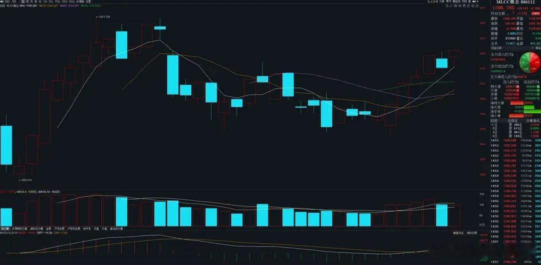 三大中线利好板块点评！创新药、PCB、MLCC集体迎来主升预期一、创新药｜十五五