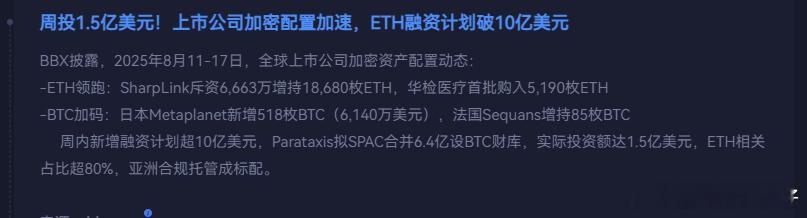 这部分加仓的机构在站岗了吧。[大笑]​​​BBX披露，2025