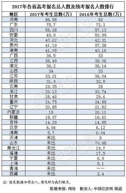河南人口数量排第几_2013年河南人口发展报告 出炉 郑州又增16万人
