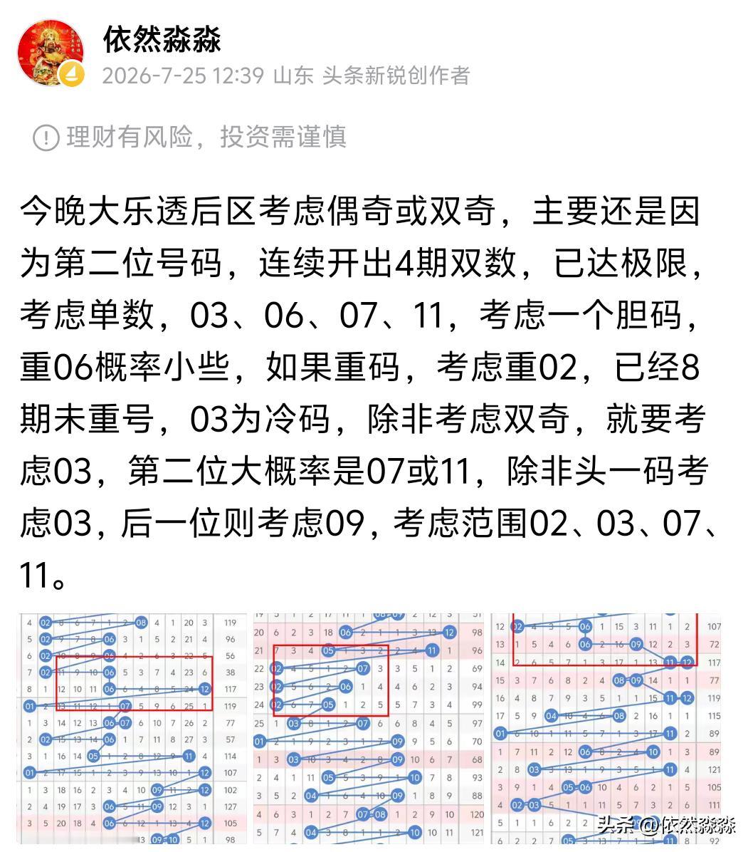 大乐透26083期开奖14、15丶16、23、26十07、09今天这号码确实