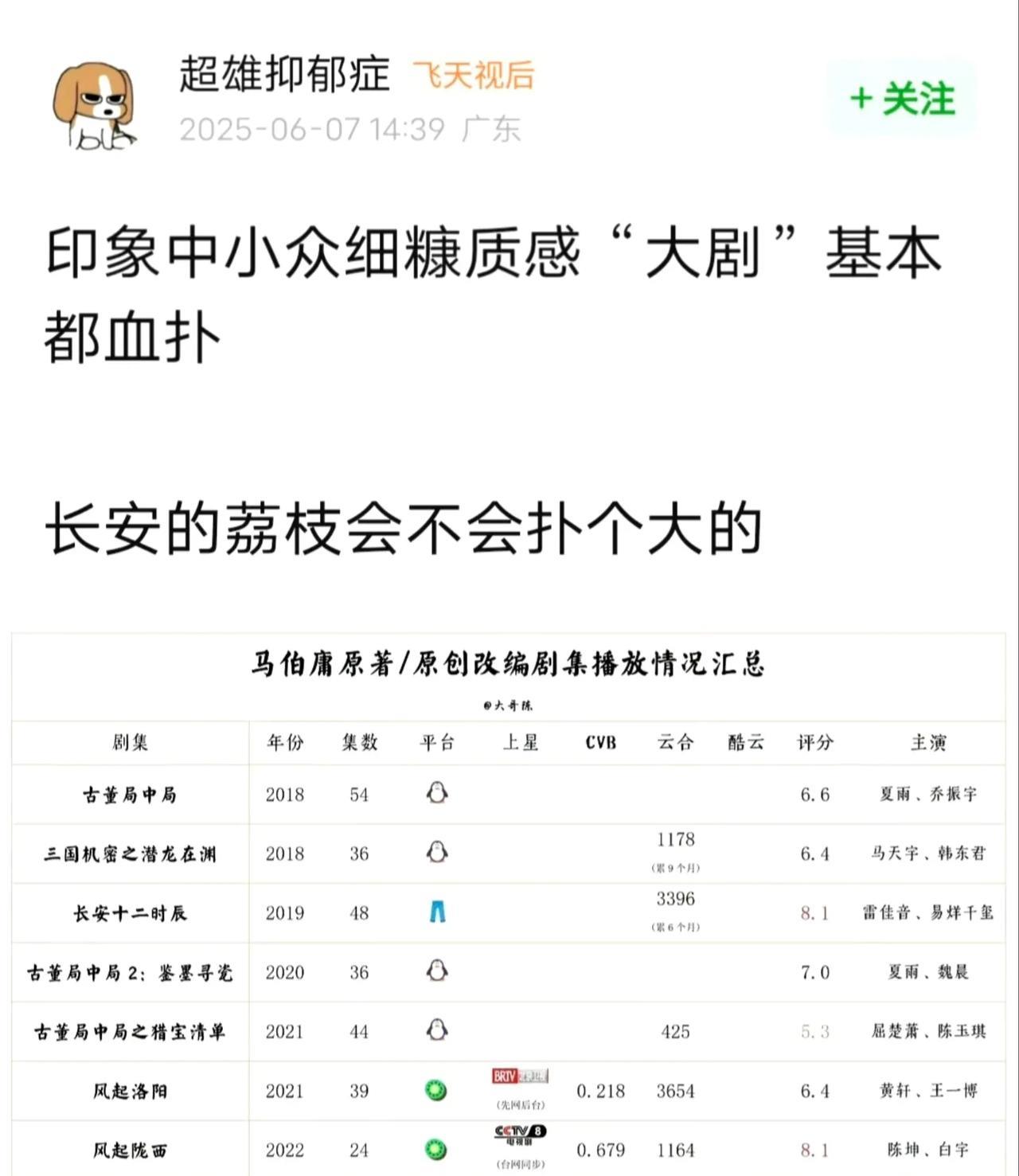 #一张图告别五月#爆了！《长安的荔枝》首播王炸开局播前招商就排面拉满，首播开