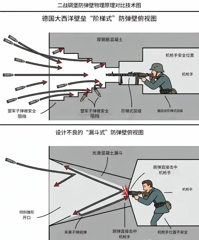 为啥德军碉堡久攻不下，苏军损失惨重，德国人对细节的钻研在二战德军碉堡上体现得淋漓