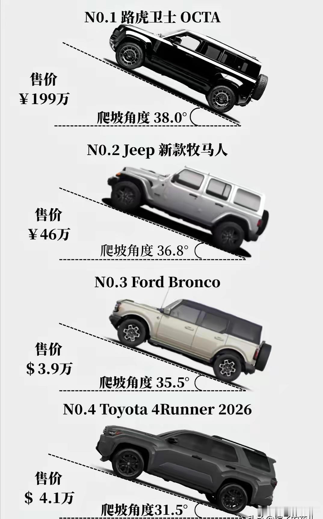 天门山那条99道弯，不是网红打卡地，是越野车的试金石。去年有辆国产车硬上了，没