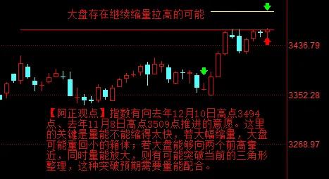 【7月4日阿正A股盘前分析：今日大盘能不能继续缩量拉高？】提示：量能将决定大