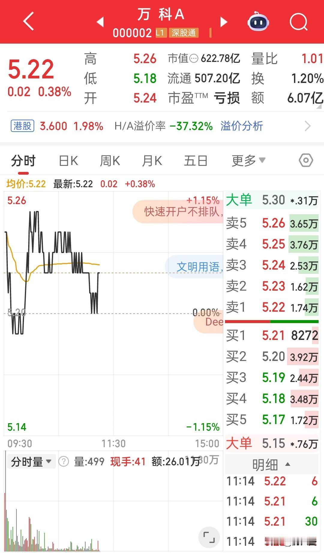 万科我认为没问题还会起来的！万科能争口气吗？万科股票还可以持有吗？现在该不