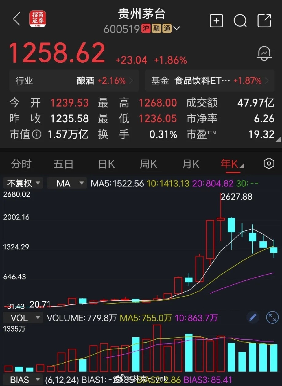 贵州茅台任何东西都有它的价值，物以稀为贵。每当需求大的时候，价值水涨船高，当大部分人不要它的时候，它
