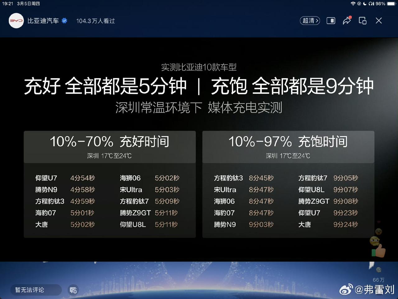 其实这几天仔细看比亚迪发布的车型，尤其是闪充的车型，大概的预售价格都在15万