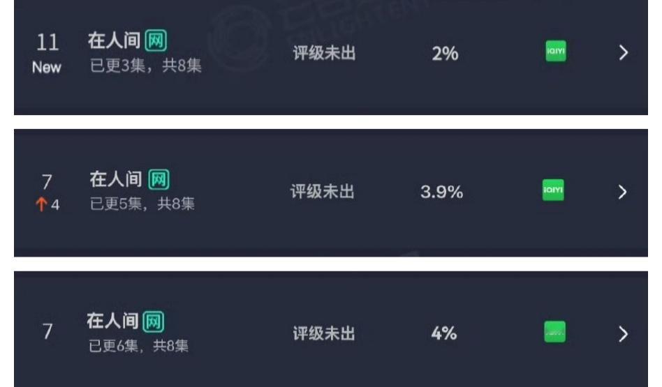 丽新剧血扑，网友评价“四连扑，典型的剧抬人，一到自己抗剧就老实了。”​​​