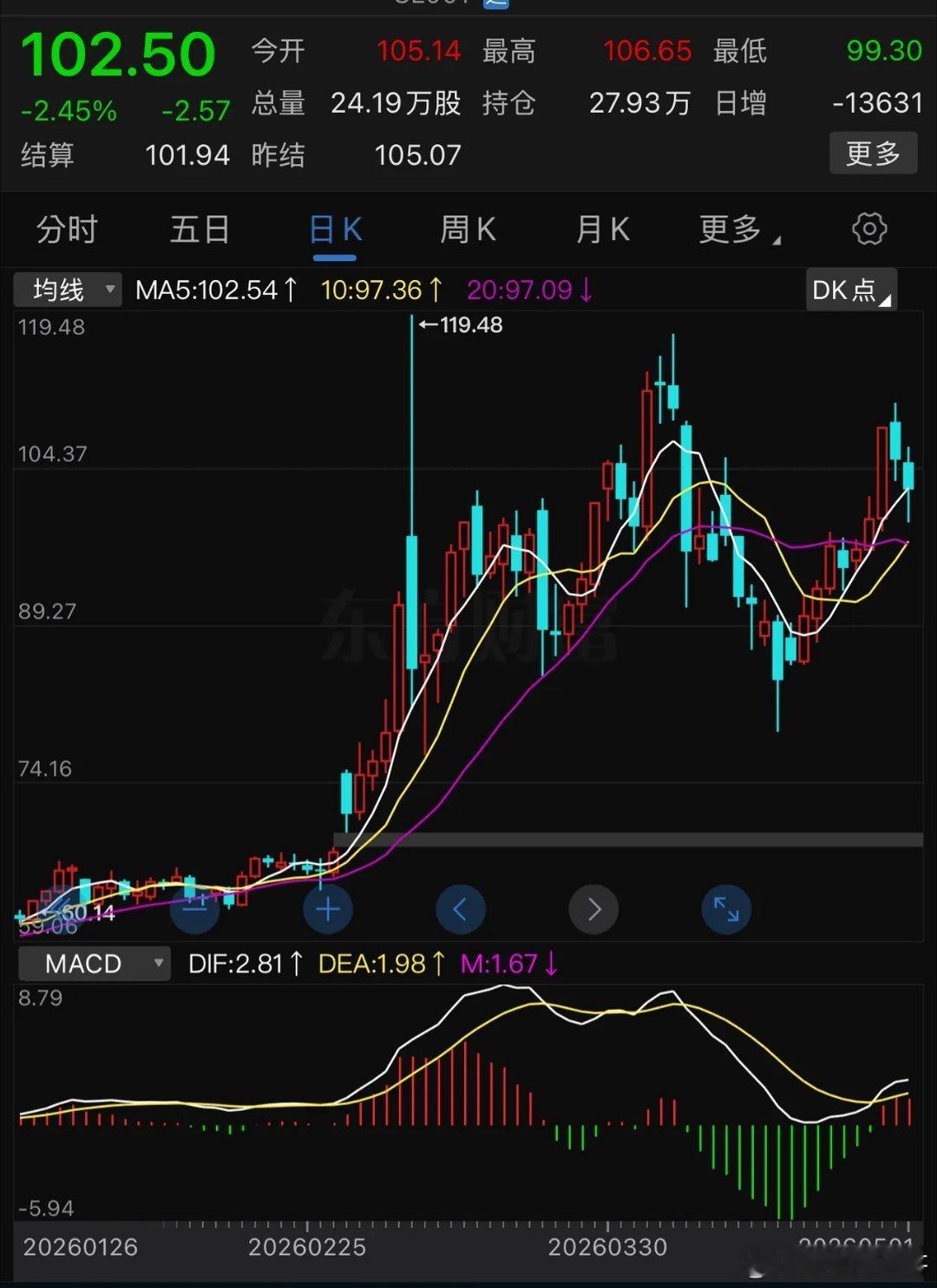 国际油价继续站上100美元，而中石油、中海油已经涨不动了，中石化更是一跌再跌，跌
