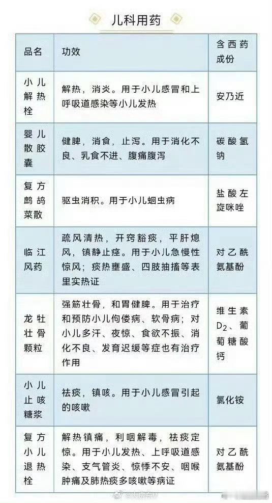 搞笑科普中药中西医结合热点医学科普中成药为什么要添加西药？这种中药加西药被称为我