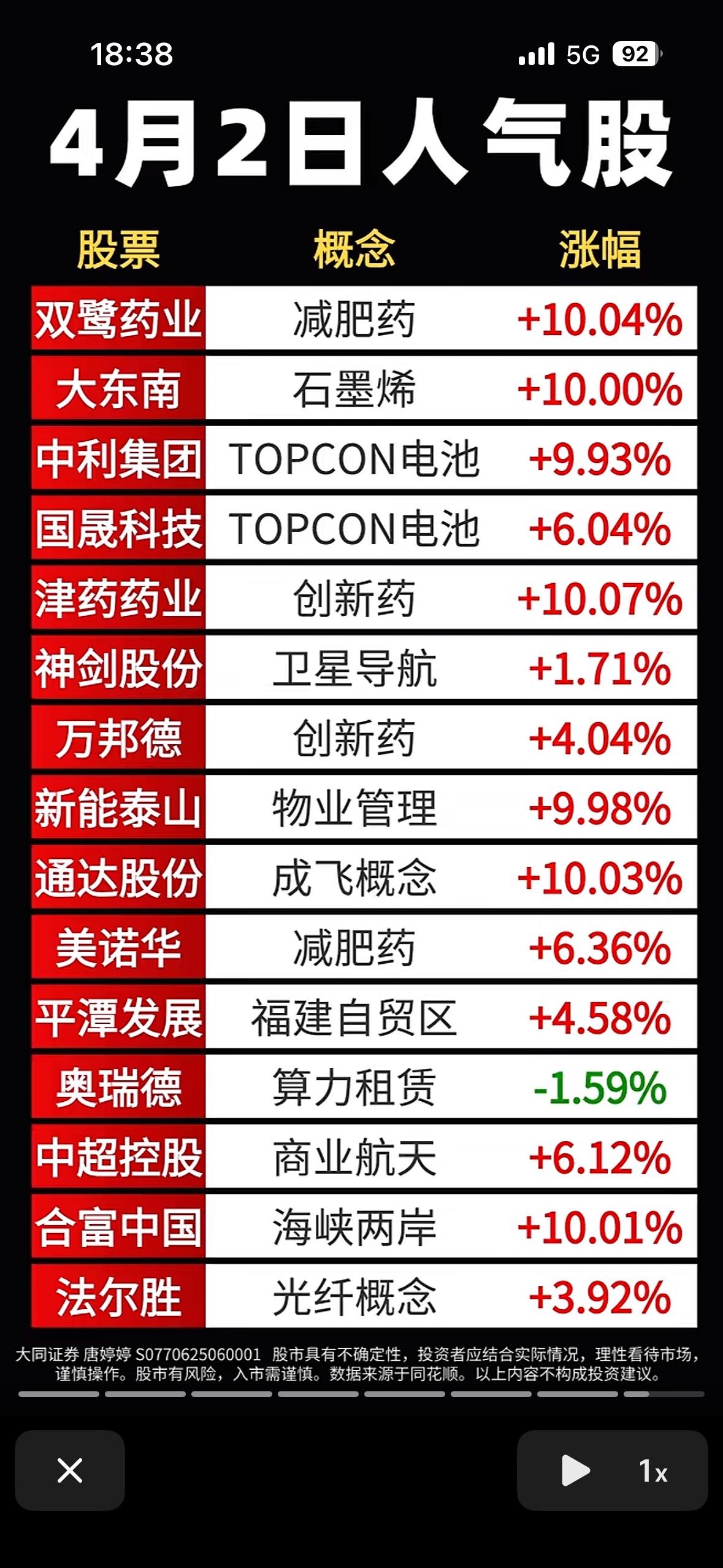 4月2日人气股榜出炉，哪些股票值得关注？4月2日人气股榜新鲜出炉，这里面有不