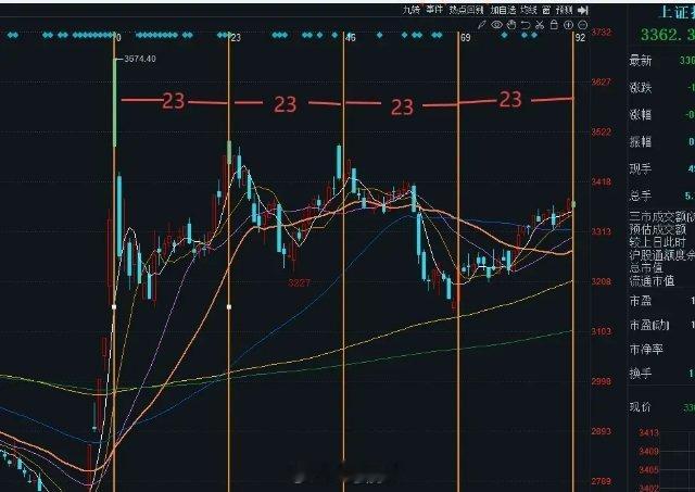 下午2:15，午后指数跌幅扩大，什么原因？老手说时间规律或是一个重要推动因素。截