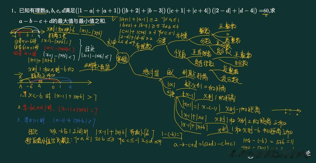 初一数学压轴题怎么讲一题讲了半个小时，即达到复习基础构建知识体系的目的也能让