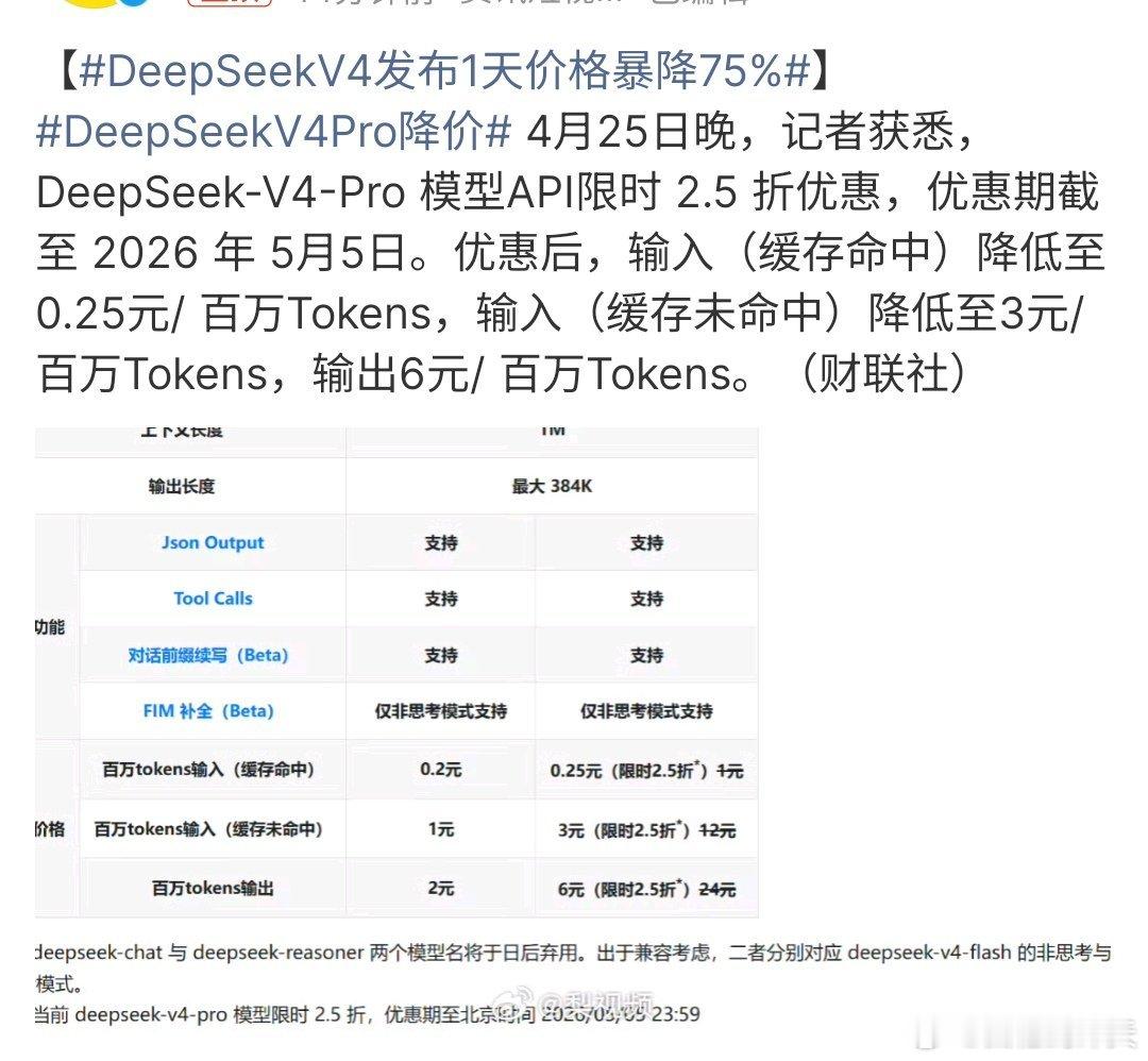 DeepSeekV4发布1天价格暴降75%万万没想到啊，DeepSeekV4发布