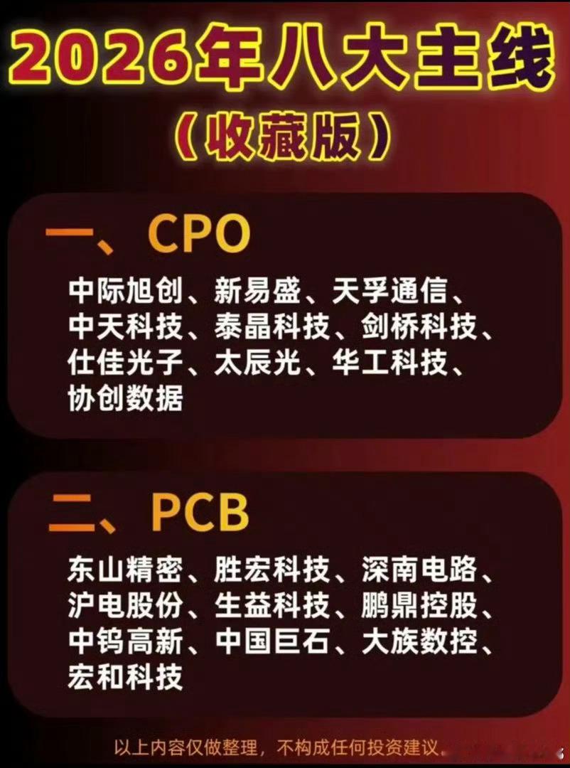2026年八大主线龙头名单汇总，建议收藏研究！！