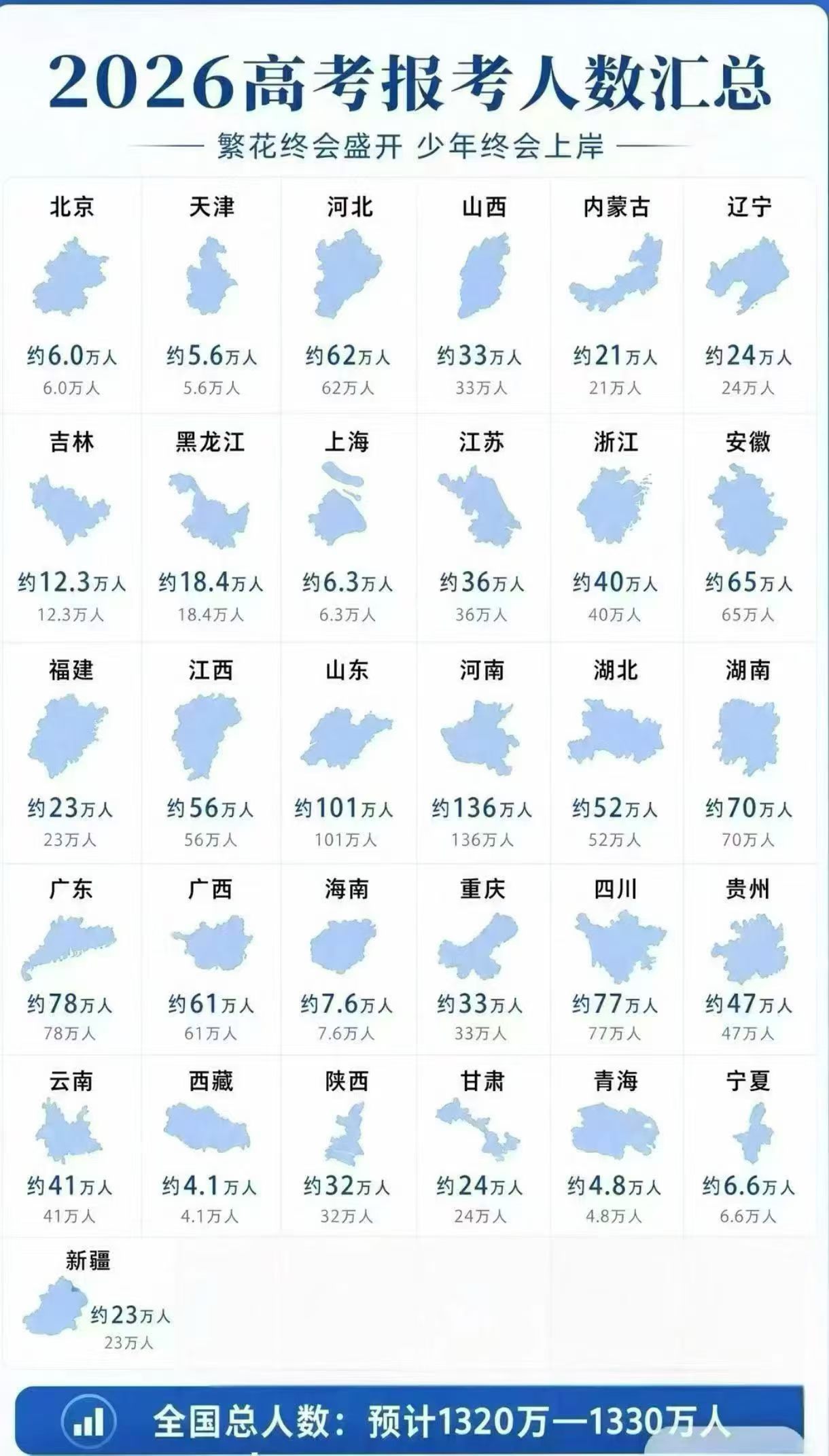 我们是不是世界上高考最卷的？高考
