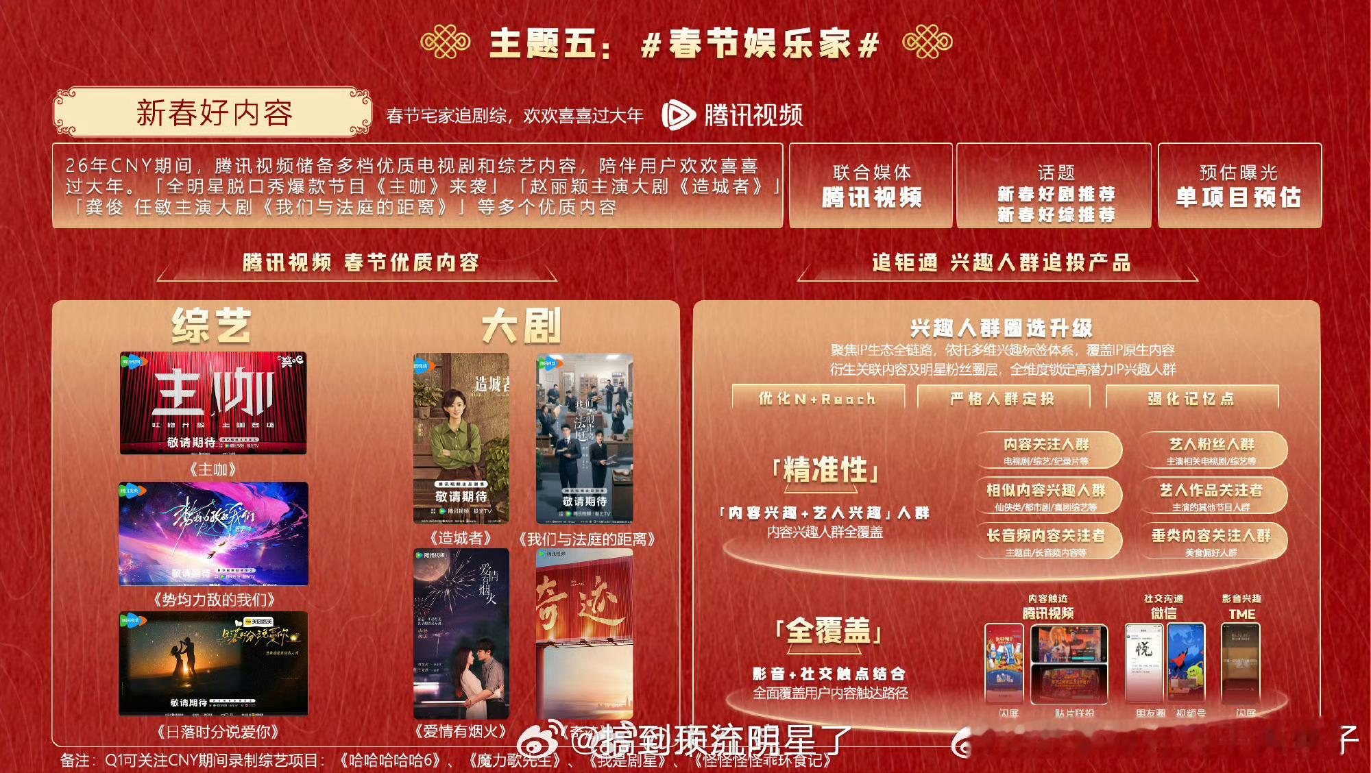 造城者新春档重点大剧太棒了，赶紧上线吧！