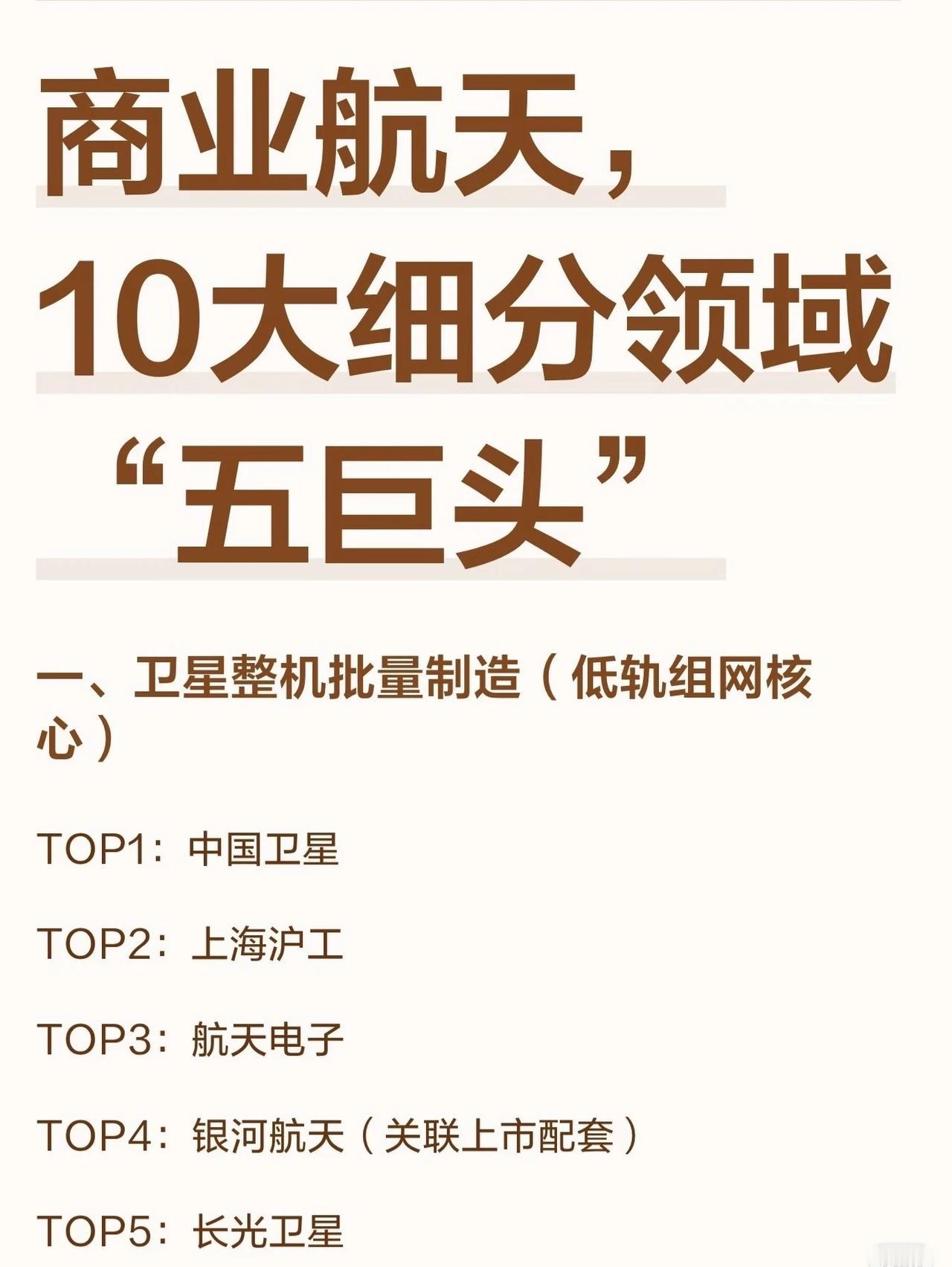 🔥商业航天10大细分领域“五巨头”名单曝光！🔥（附完整榜单，建议收藏）