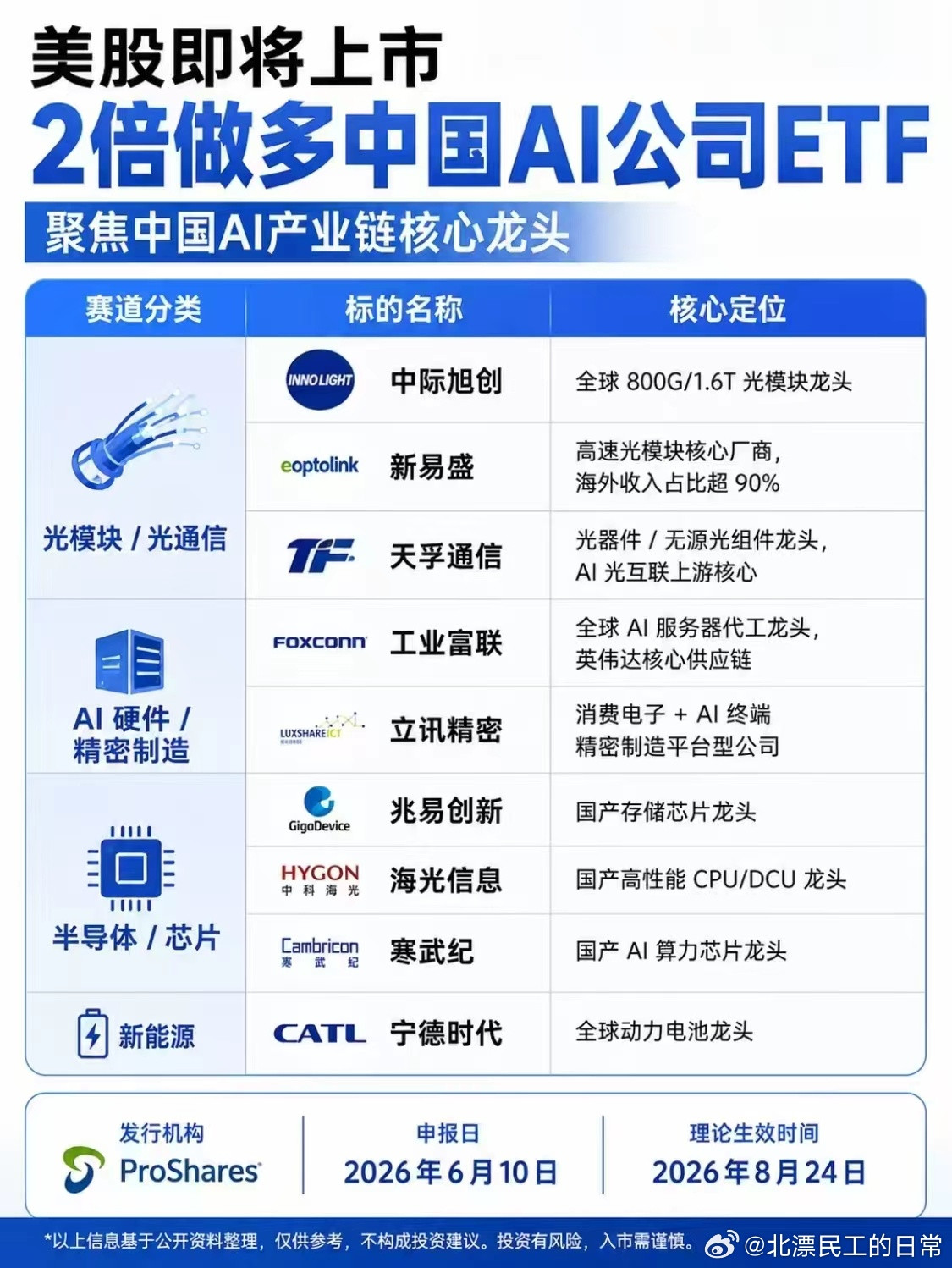 我问了大模型，大模型说这才是真正值得警惕的"美国阳谋"：不是偷偷做空你，而是把你