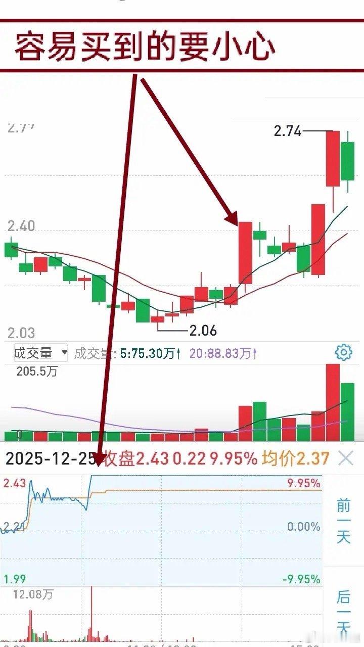 短线要会看长做短，认知得扎到底层逻辑里。为啥我们打板大多不赚？就两个原因：一是没