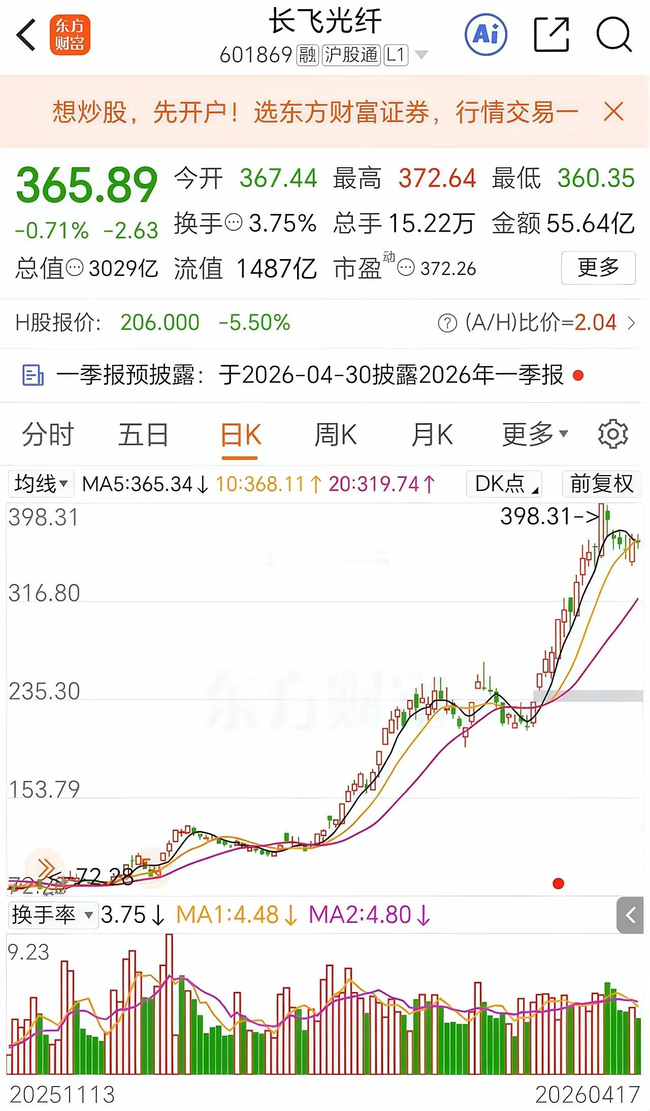 大清早看盘群里炸锅了，光纤全球爆单，价格直接飙了650%！都在传长飞要干到398