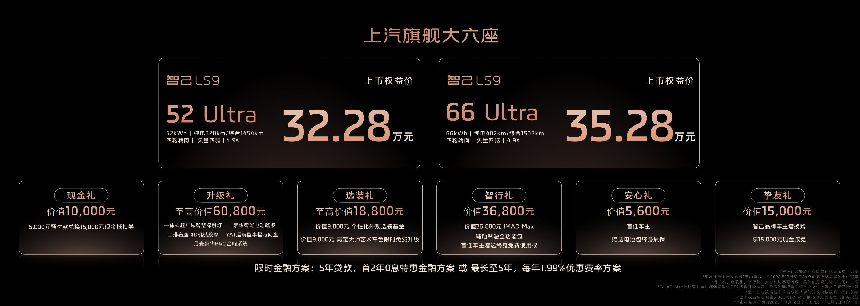 32.28万起！智己LS9应当是最合适北方和高原地带的新能源SUV在这些地方，冰