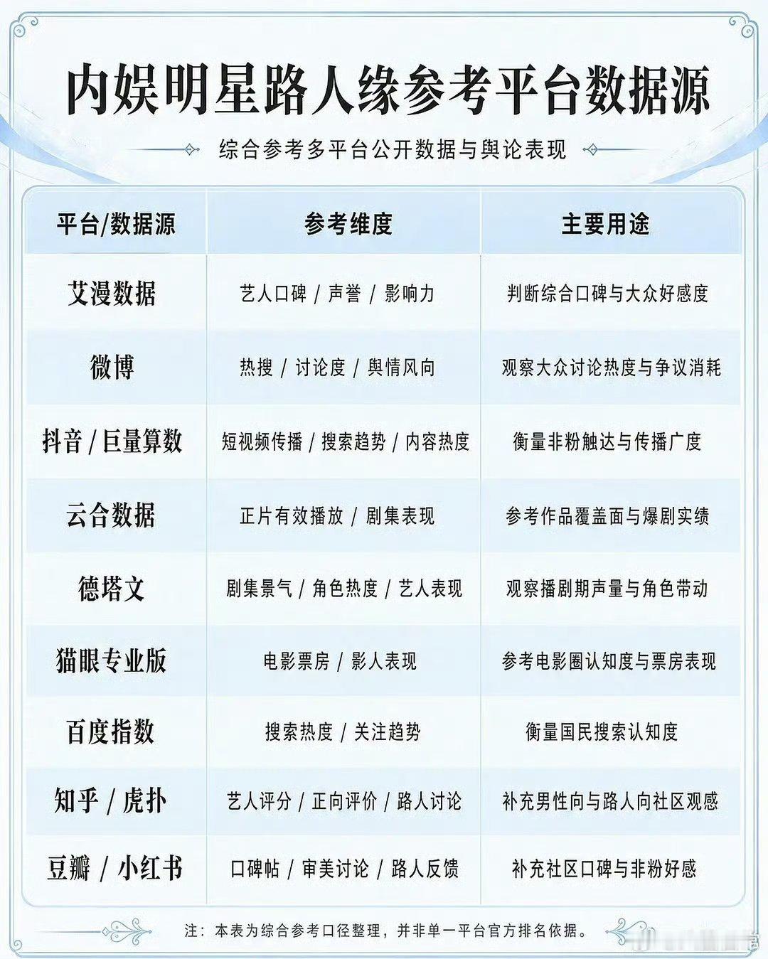 内娱女明星路人缘TOP50笑得我，p1来源和p2上有某植物，这榜单能有啥参考价