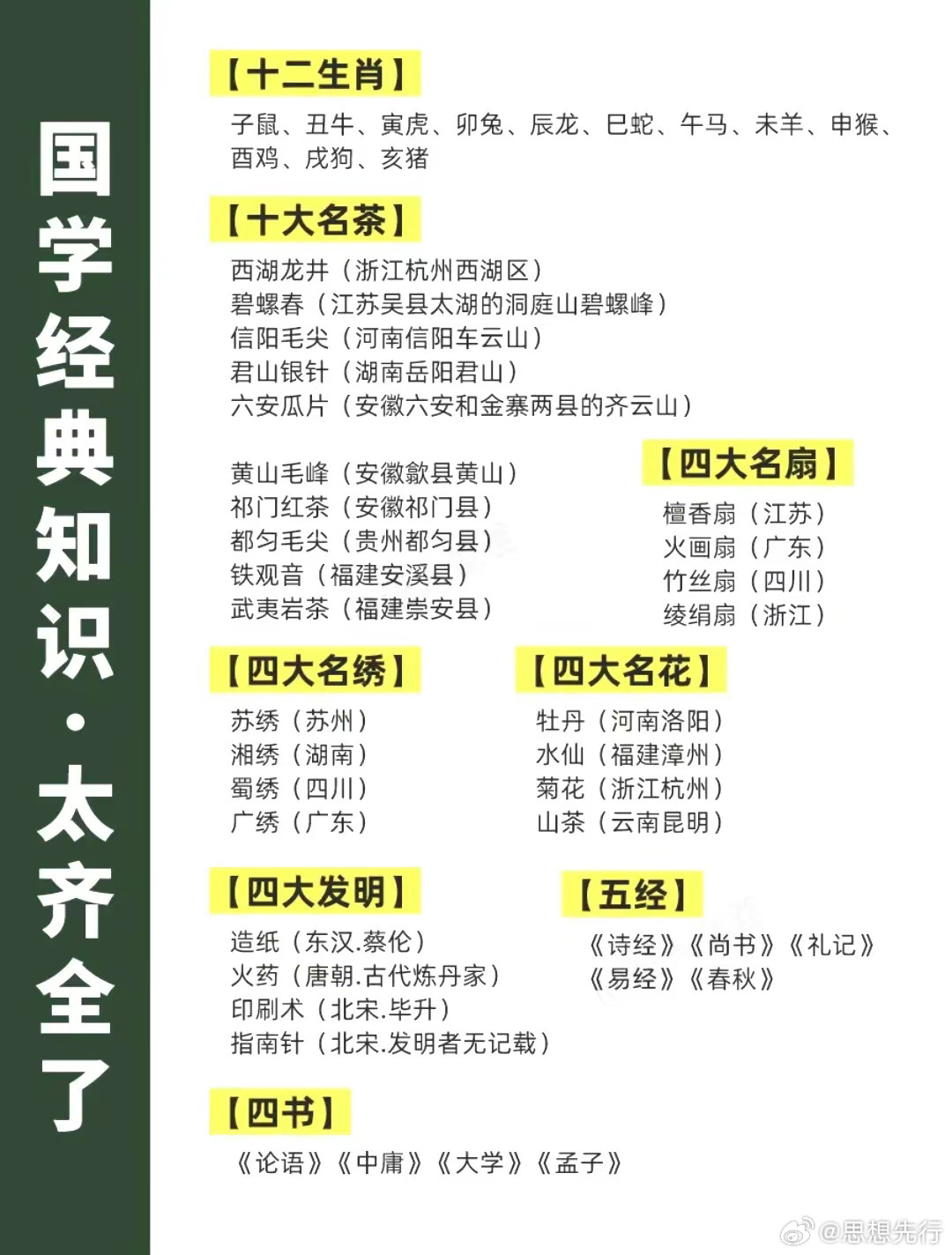 国学知识汇总，太齐全了。​​​