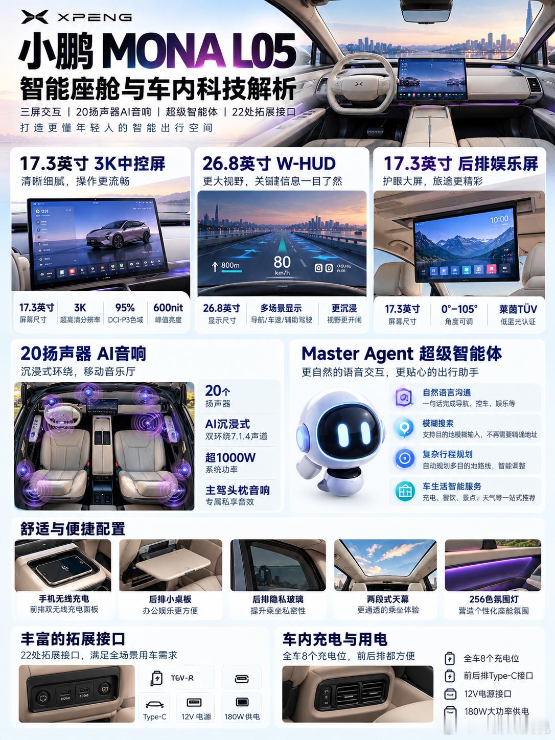 16.98万起，一图看懂小鹏MONAL05配置全解析！就在今晚，​全新小鹏MONAL05正式开启预售