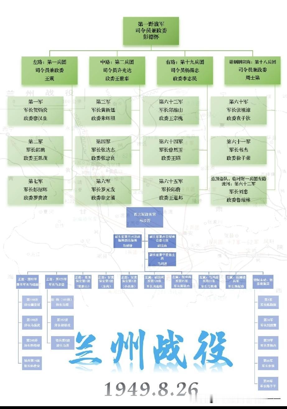 西北三马的末日，看看兰州战役双方参战部队解放大西北规模最大、最关键的城市攻坚