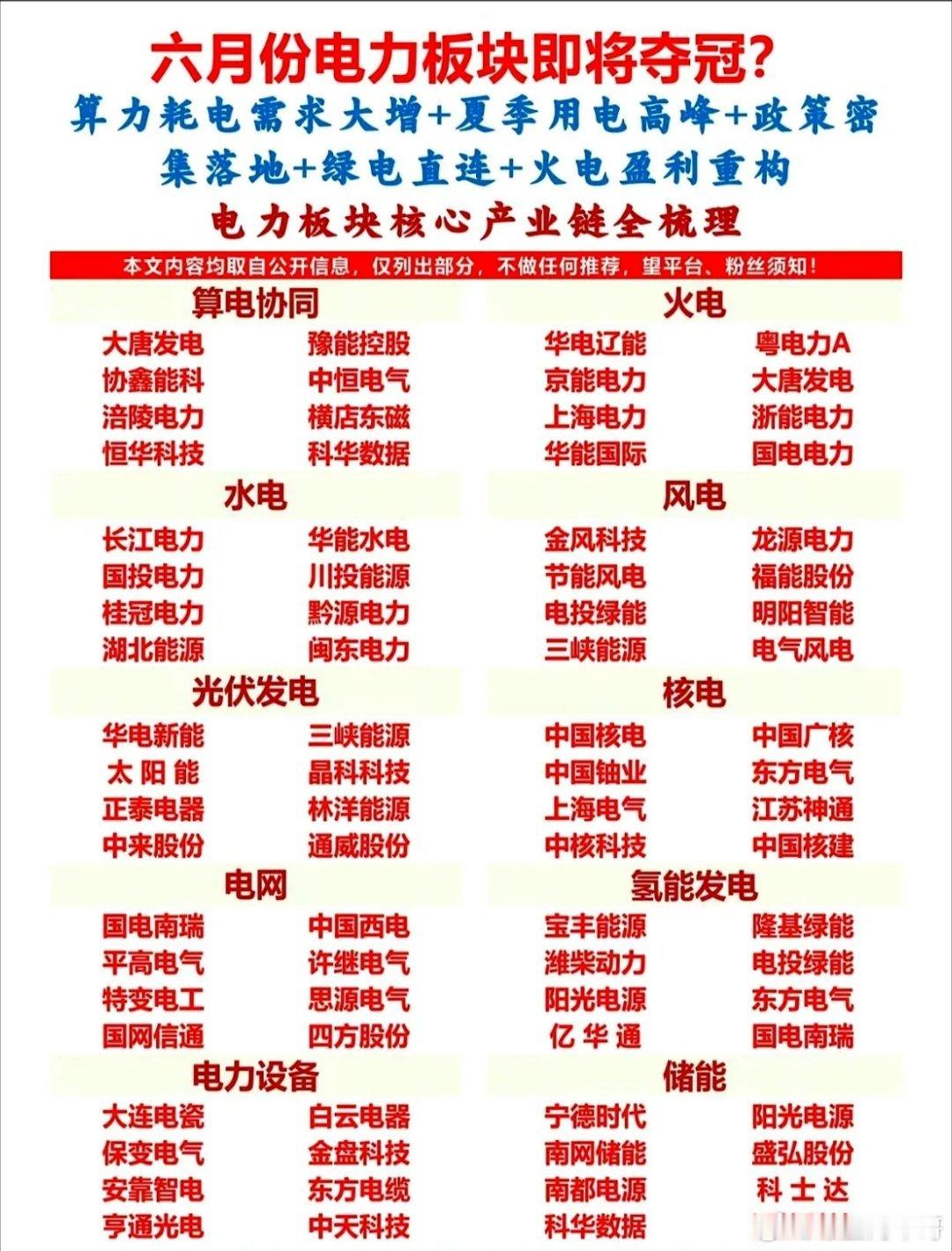 6月电力板块真要起飞了？算力中心一台接一台跑，电费跟着蹭蹭往上冲，夏天用电高峰一