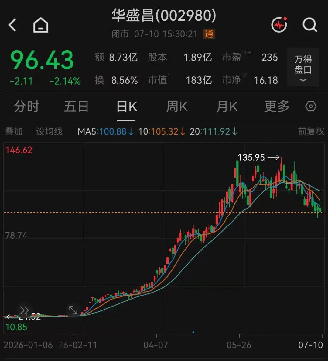 127家机构, “盯上”1家公司