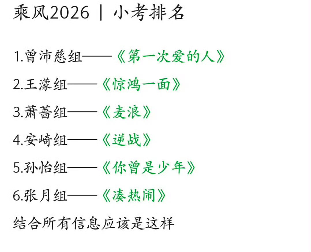 所以到底是孙怡还是张月团倒数第一哦，天啦！浪姐三公小考结果