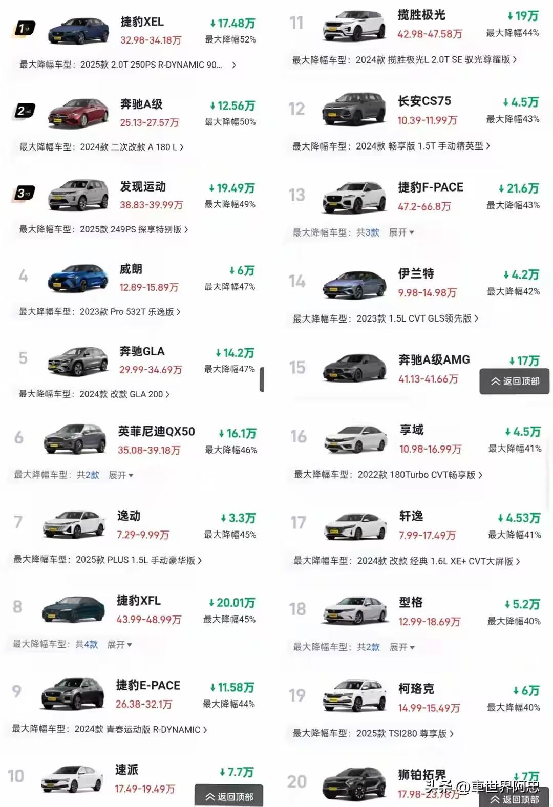 突然大降价！轩逸裸车价降至5.98万元，多车企跟进：朗逸新锐裸车7.3万元，雷凌