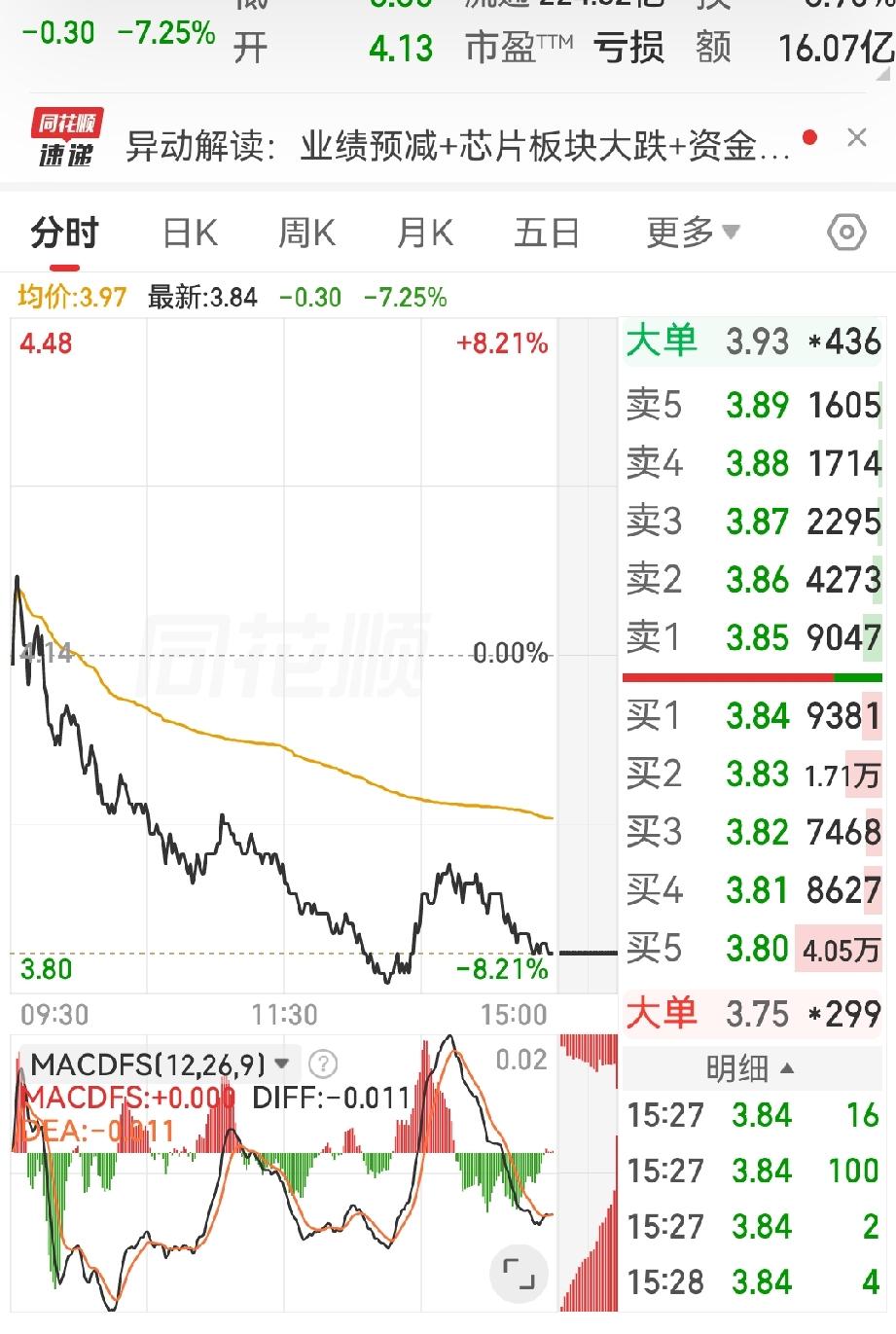全仓利欧股份深套85万！咬牙死扛到底，最后逆风翻盘大赚21万A股最震撼的逆