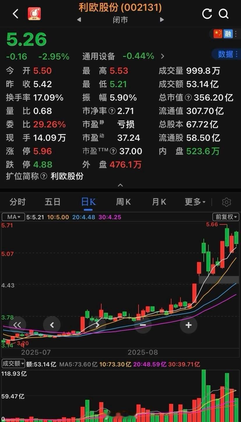 这个周末，岩山科技的信息满天飞，说它霸屏也不为过，简直是太热了！曾经一度认为岩山